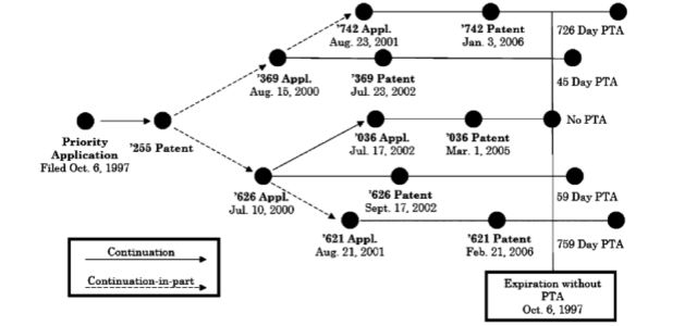 The obviousness-type double patenting saga continues!