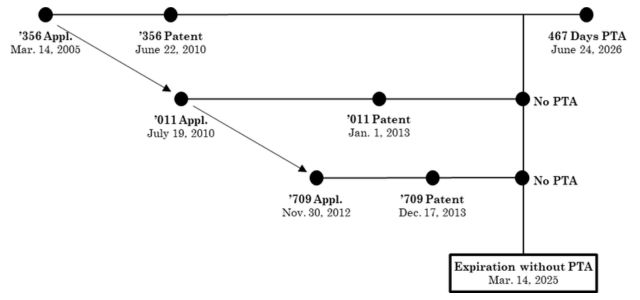 The obviousness-type double patenting saga continues!