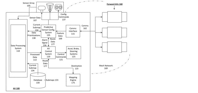 The Uber-Waymo patent dispute self-driving technology's legal battles